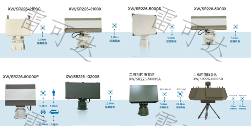 Schematic Diagram of Radar Working Principle
