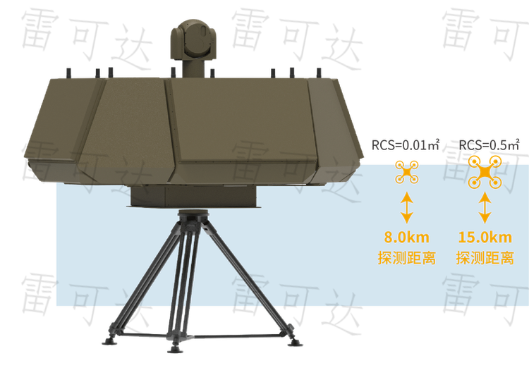 First Launch of 2D Tetrahedral Array Radar: Defining a New Industry Benchmark, Opening a New Era of Detection