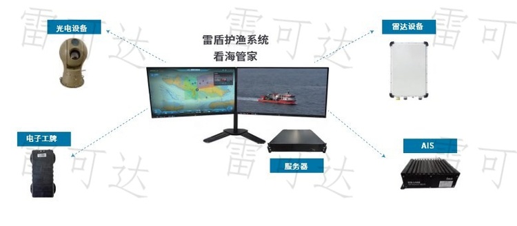 Lakeda Leidun Fishery Protection System - Seaguard Manager Display Image