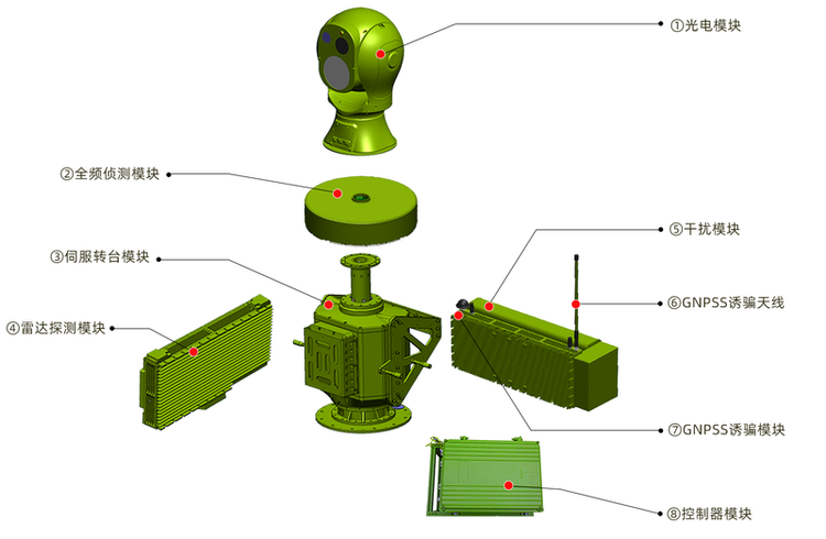 Non-Kinetic Counter-Unmanned Aerial Vehicle Systems: A Comprehensive Analysis of Technical Principles and Applications