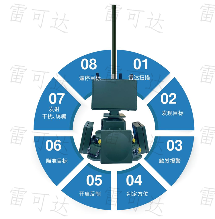 海东青定反无人机系统 — 低空安防行业解决方案
