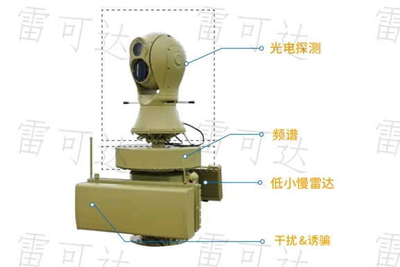 Schematic Diagram of Deception System Operation