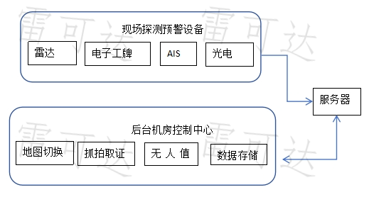 Radar Intelligent Security: Efficient Monitoring Solutions for Aquatic Aquaculture, Enhancing Fishery Safety Management Levels by Wuhan Lakeda