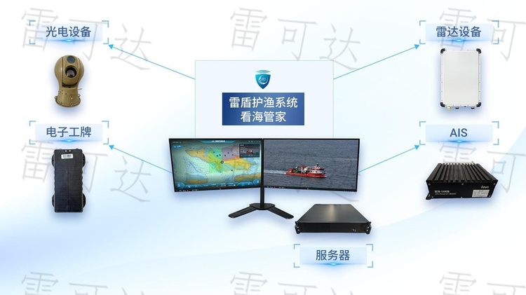 LDS-002a Upgrade Analysis of Lei Dun Hu Yu System: A Complete Reveal of Seeguard Product Performance Optimization