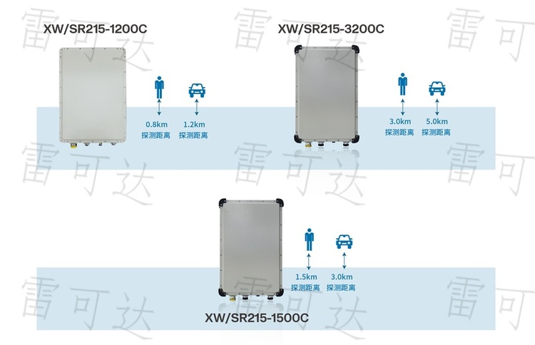 Radar Range Demonstration
