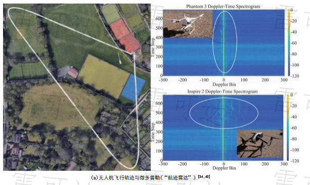 Complete Analysis of Anti-Drone Radar Recognition Technology: Chapter 4 Finale | Key Technologies Revealed