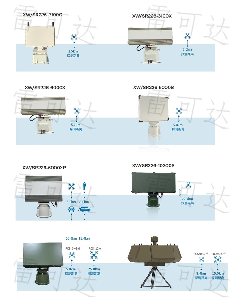 XW/SR237 Series Offshore Security Radar