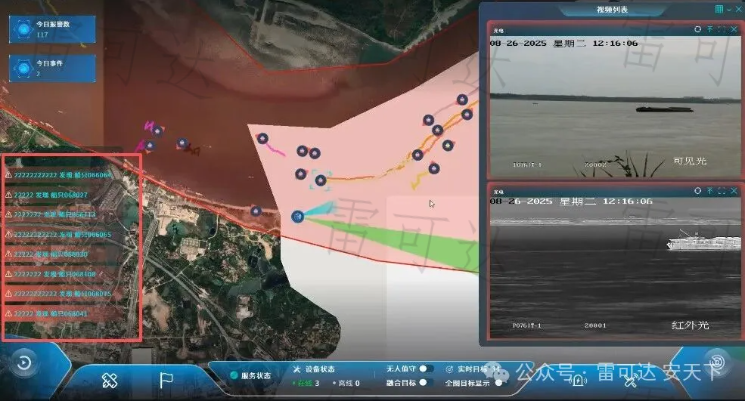 Zone Monitoring Interface
