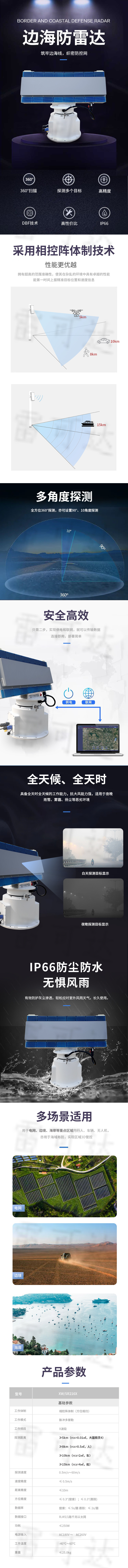 一台雷达满足所有需求：高效、精准、多功能一体机解决方案