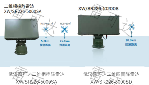 Countermeasures for Low, Slow, and Small Drones