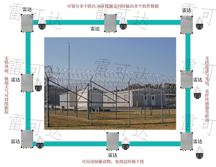 Compact Security Radar and Optical Fiber Fence System: In-depth Analysis of Technical Advantages and Cost-effectiveness